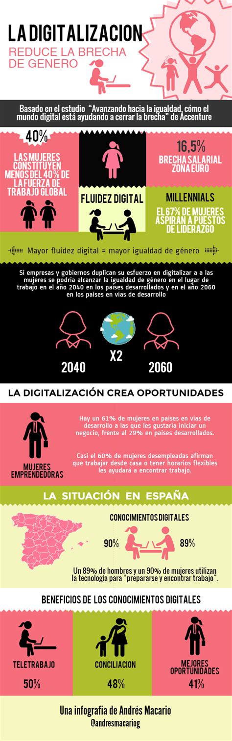 La Digitalizaci N Reduce La Brecha De G Nero Infografia Infographic