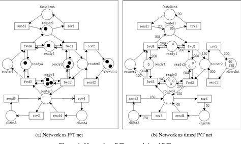 Figure From Electronic Communications Of The Easst Volume