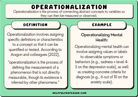 15 Operationalization Examples 2025