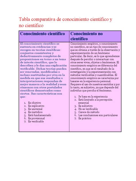 Tabla Comparativa De Conocimiento Científico Y No Científico Pdf