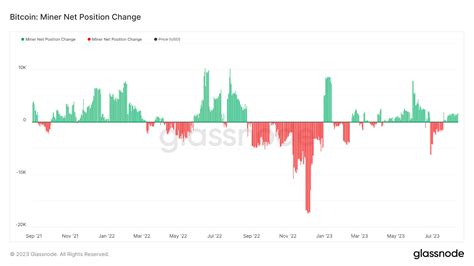 Six Bitcoin Charts You Should Be Watching