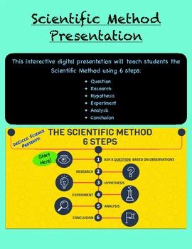 Scientific Method Presentation Whole Class Or Self Guided No Prep