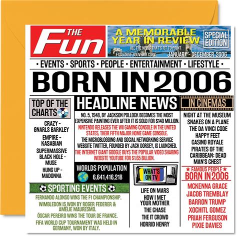 Th Birthday Cards For Men Women Born In Newspaper Happy