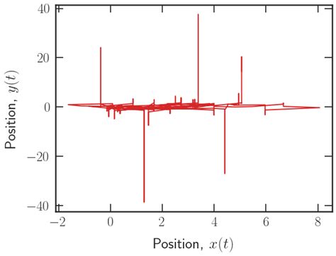 Github Lgaalves Combmodel This Package Simulate Trajectories Of The