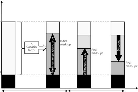 Mark Ups And Capacity Charge Calculation Using The Capacity Factor