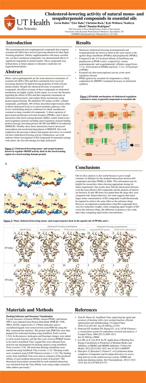 Pdf Cholesterol Lowering Activity Of Natural Mono And