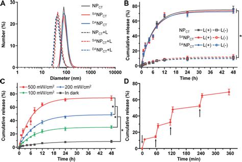 Frontiers Application Of Tumor Phhypoxia Responsive Nanoparticles