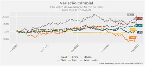 Carteira Recomendada BDRs Maio Inter Invest