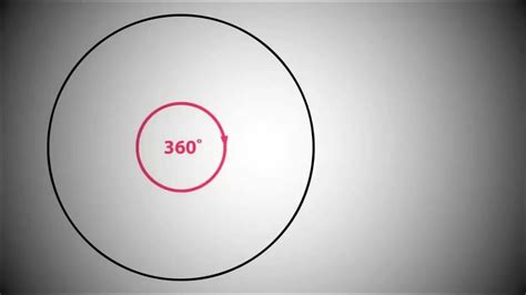 360 градусов значение