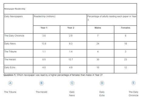 Numerical Reasoning And What It Means For Careers Youscience