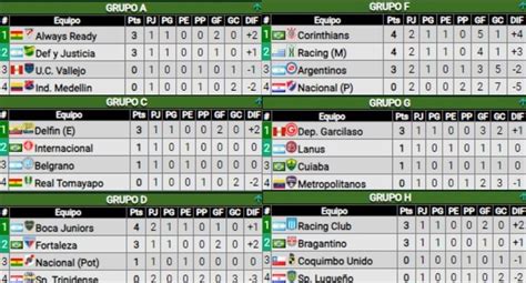 Así quedaron las tablas de posiciones de la Copa Sudamericana Boca se