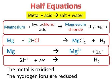 Ionic Equation Of Magnesium And Hydrochloric Acid