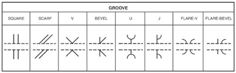 Learning Welding Symbols Groove Welds Welding Answers