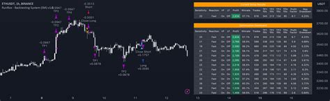 RunRox Backtesting System SM Strategy By RunRox TradingView