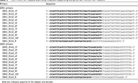 Table 1 From Detection Of Dual Idh1 And Idh2 Mutations By Targeted Next