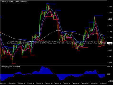 High Proability Low Risk Support Resistance Trading System Best MT4