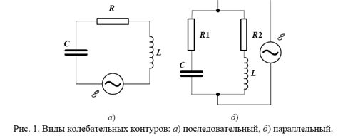 Моделирование свободных колебаний в колебательном контуре.