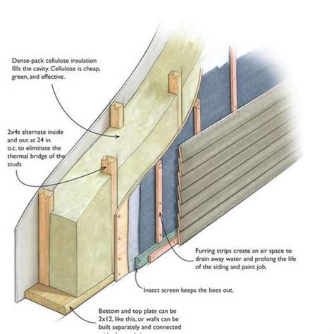 Osb Sheathing Archives Greenbuildingadvisor