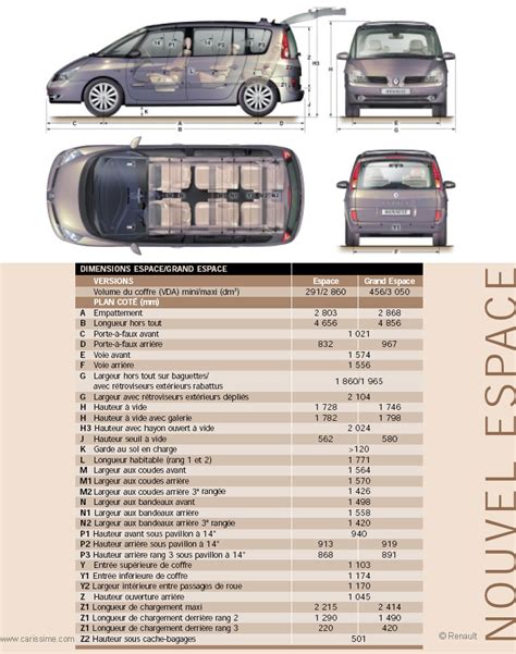 Renault Espace Fiche Technique Dimensions