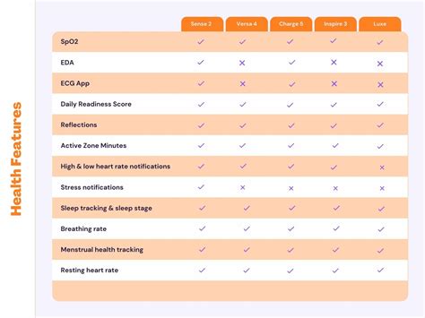 Fitbit Comparison Chart 2024: Which One Is Best? – Gorilla-FitnessWatches