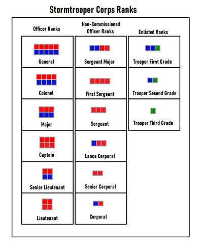 Thrashian Imperial Army IIWiki