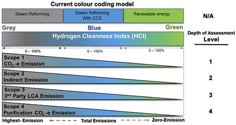 Energies Free Full Text Evaluation Of Biohydrogen Production