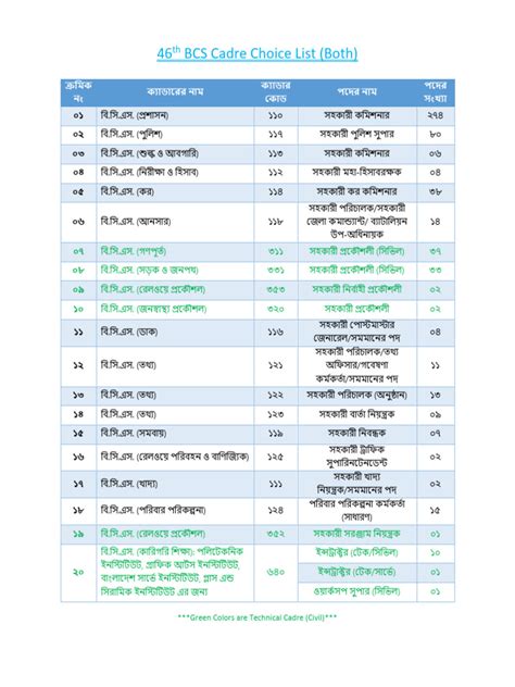 46th Bcs Cadre Choice List Pdf