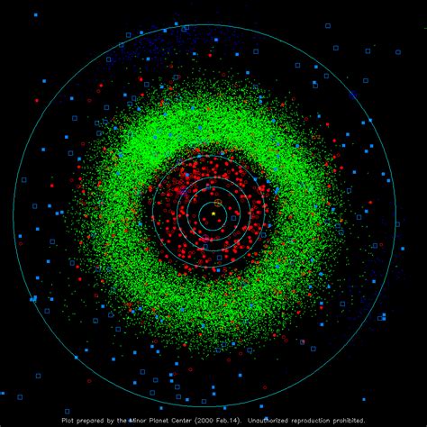 ESA Science & Technology - Asteroids