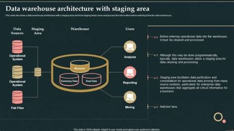 Data Staging Area PowerPoint Templates Slides And Graphics