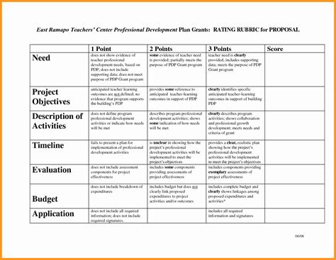 Professional Development Lesson Plan Template