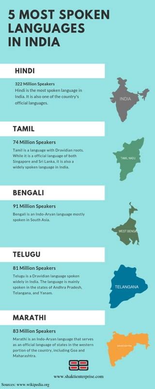 5 Most Spoken Languages In India Pdf Free Download