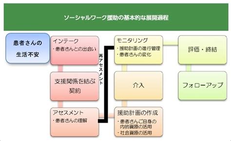 ソーシャルワークと医療安全風土 医療安全の滋慶医療科学大学大学院 大阪滋慶学園