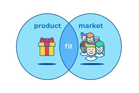 Pentingnya Product Market Fit Dan Cara Mudah Mencapainya