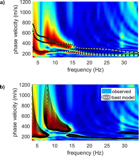 Upper Plot Standard Surface Wave Analysis Via Modal Dispersion Curves