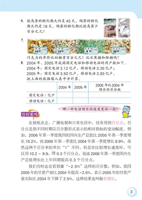 苏教版六年级数学课本十二册：百分数的应用分数、百分数应用题奥数网