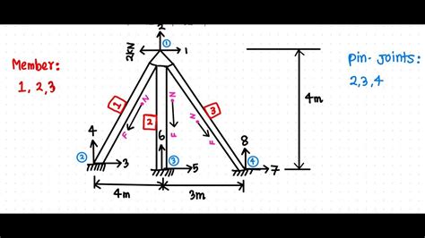 Truss Analysis Using Stiffness Matrix Method Youtube