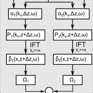 The computational diagram for the GPSM algorithm. | Download Scientific ...