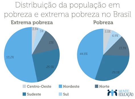 Desigualdade Social Conceito Tipos E Causas🕠 Descubra A Diversão Sem