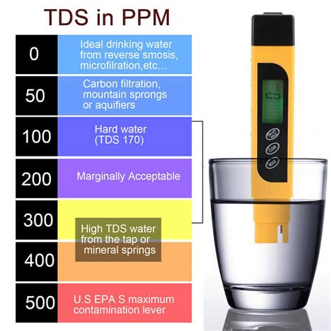 Digital Water Quality Test Pen EC TDS Tester PH Meter Water Hardness