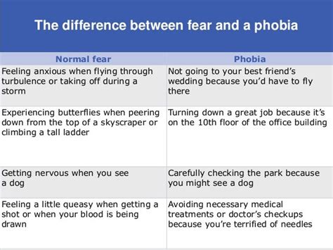 Fears And Phobia