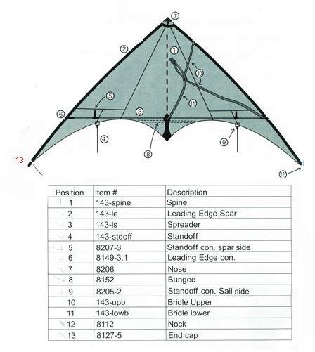 Flying Wings Kite Parts Center - Acrobatx, Beetle, Soul and SilverFox ...