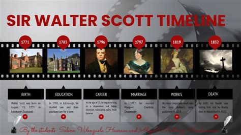 Sir Walter Scott Timeline