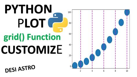 PYTHON PLOT GRID AND CUSTOMIZE YouTube