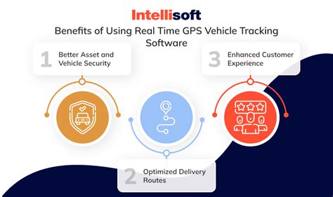 Real Time Gps Vehicle Tracking Software