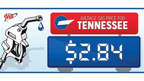 AAA: TN gas prices rise five cents - www.elizabethton.com | www ...