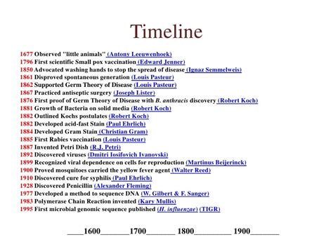 2 History Of Microbiology