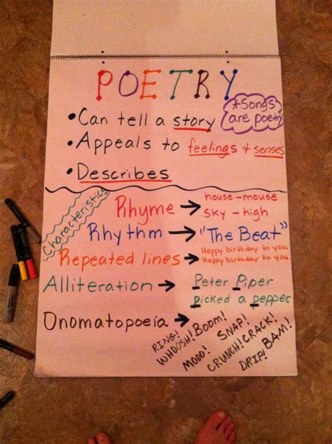 Poetry Characteristics Anchor Charts First Grade Anchor Charts