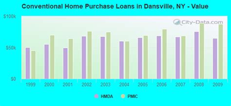 Dansville New York Ny 14437 Profile Population Maps Real Estate