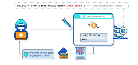 SQL Injection Vulnerability SecureFlag Security Knowledge Base