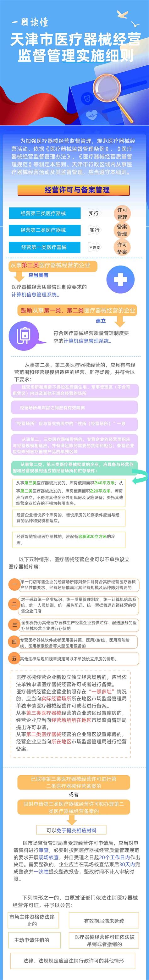 天津市医疗器械经营监督管理实施细则